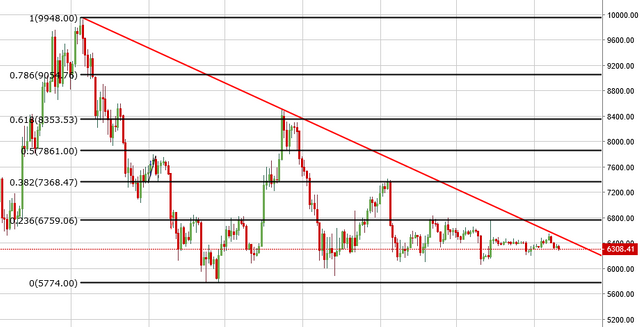 Mid Term BTC.PNG