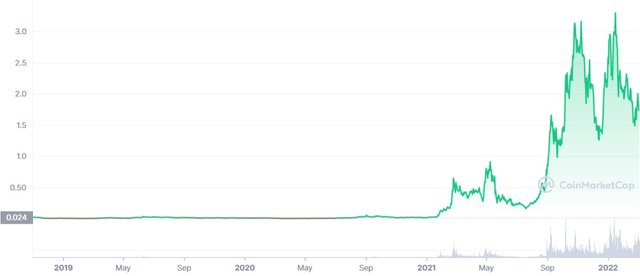 FTM_ALL_graph_coinmarketcap.jfif