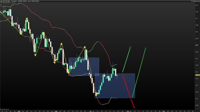 AUDCAD-Journalier-2018_10_23-10h18.png