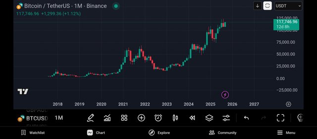 Screenshot_2025-09-18-17-46-49-855_com.tradingview.tradingviewapp.jpg
