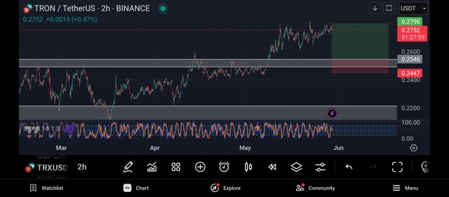 Screenshot_2025-05-29-23-32-02-515_com.tradingview.tradingviewapp.jpg