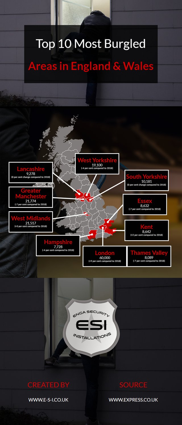 Top 10 Most Burgled Areas in England _ Wales.jpg