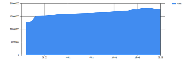 rmsbodybuilding_Points_2019.03.02.png