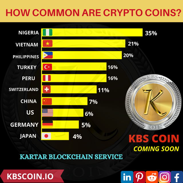 HOW COMMON ARE CRYPTO COINS?.png