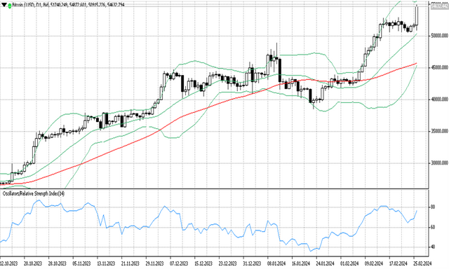 BTCUSD 27 2 2024 D1.png