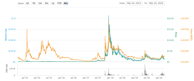 monacoin-price-history.png