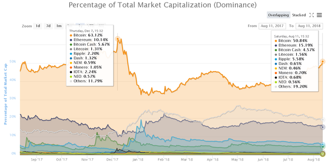 bitcoin dominance.png