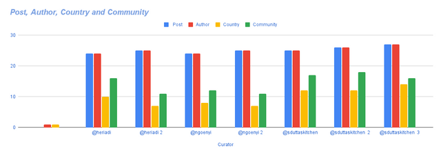 _Post, Author, Country and Community (9).png