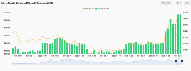 interes-abierto-ethereum.png