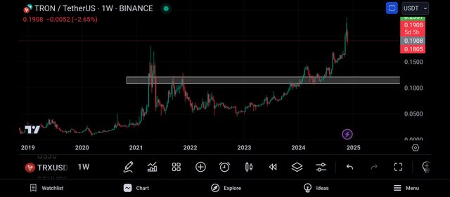 Screenshot_2024-11-26-20-34-03-267_com.tradingview.tradingviewapp.jpg