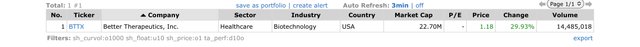 Top Gainers_2022.05.02.jpeg