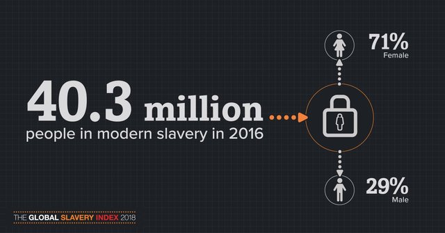global slavery index 40 mil.jpg