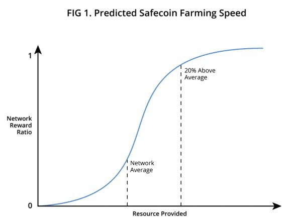 maidsafecoin-la-gi-huong-dan-cho-nguoi-moi-bat-dau (9).jpg