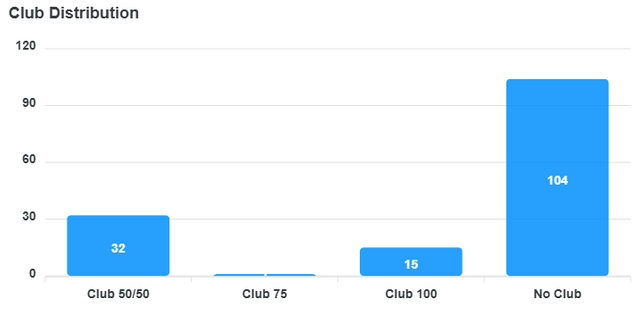 club-distribution-chart (12).png