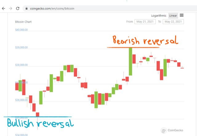 longer bearish-bullish.jpg