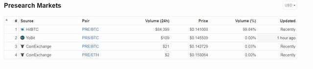 pre market coin marketcap.jpeg