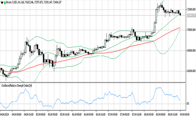 BTCUSD 09 04 2024 H1.png