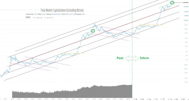 total market cap excluding BTC November 8, 2019 15.jpg