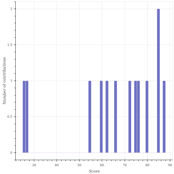 score_distribution.png