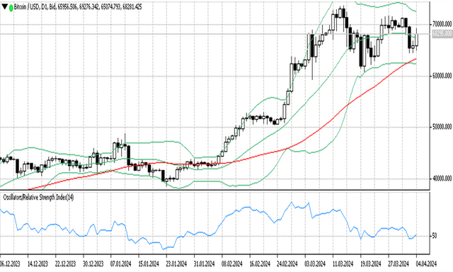 BTCUSD 05 04 2024 D1.png