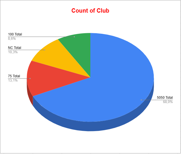 clubs1.PNG