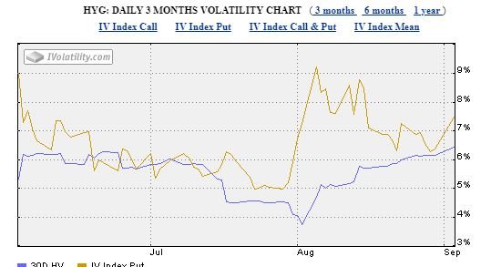 Sep3HYGVol.JPG