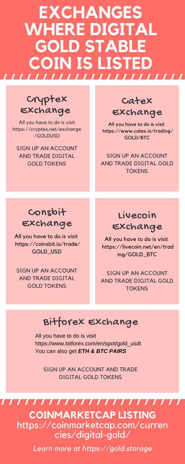 EXCHANGES WHERE DIGITAL GOLD STABLE COIN IS LISTED.png