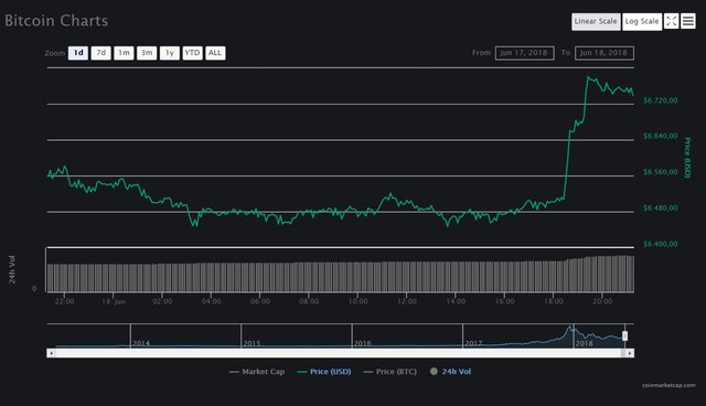 bitcoin 18.06.2018.jpg