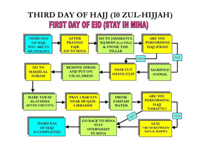 hajj-guide-step-by-step-pictures1-20-728.jpg