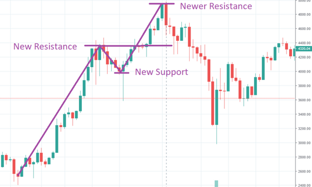 candlestick-crypto-chart-analysis-5-768x461