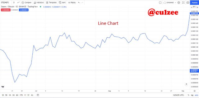 Example of Line chart.jpg