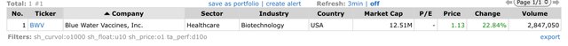 Top Gainers_2022.11.10.jpeg