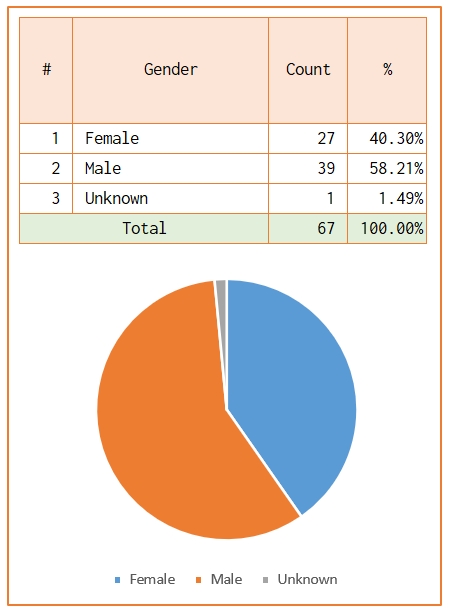 may25curatorstats0004.png