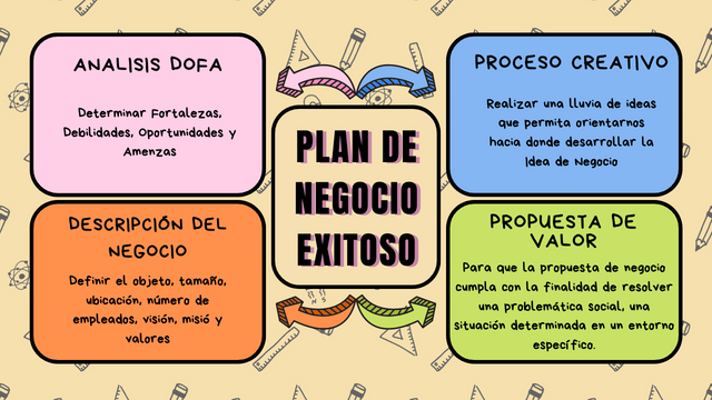 Consideraciones para iniciar un emprendimiento (1).png