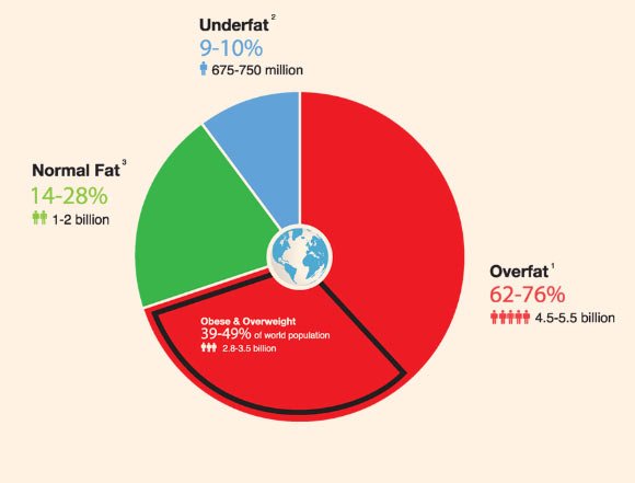 Overfat-Pandemic.jpg