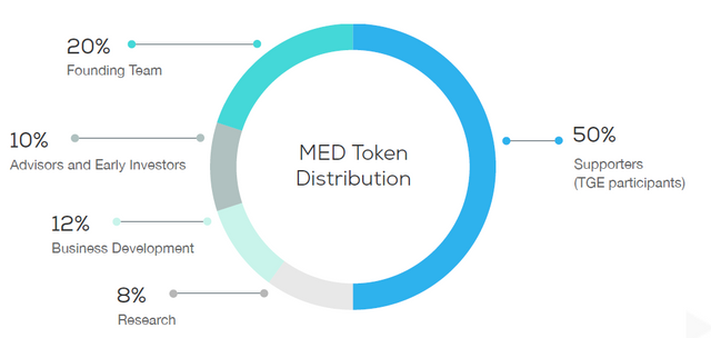 tokenomics.PNG