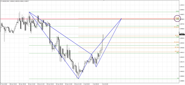 usdchf.png