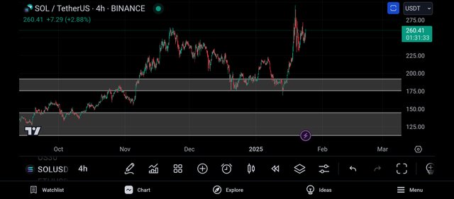 Screenshot_2025-01-24-07-28-28-284_com.tradingview.tradingviewapp.jpg