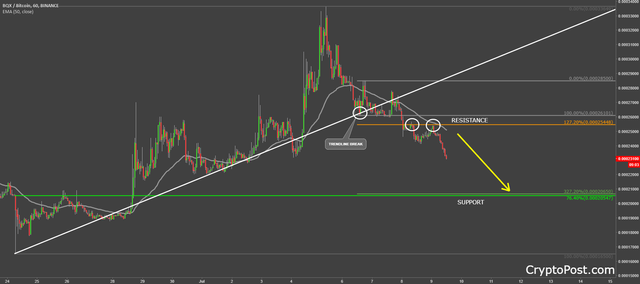 bitquence bqxbtc cryptocurrency forecast prediction.png