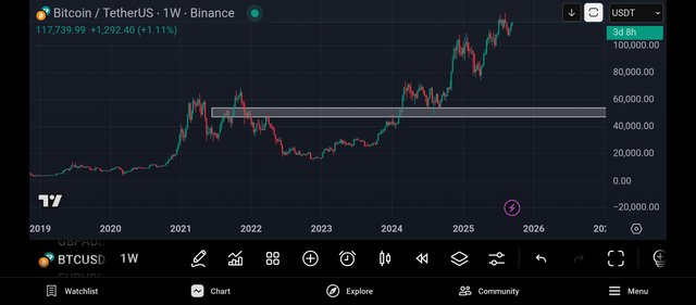 Screenshot_2025-09-18-17-47-28-103_com.tradingview.tradingviewapp.jpg