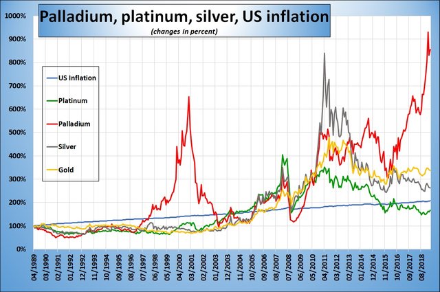 investing palladium platinum 4 metals.jpg