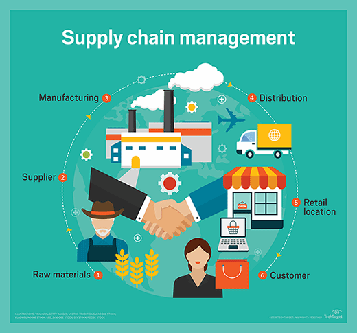 erp-supply_chain_management_mobile.png