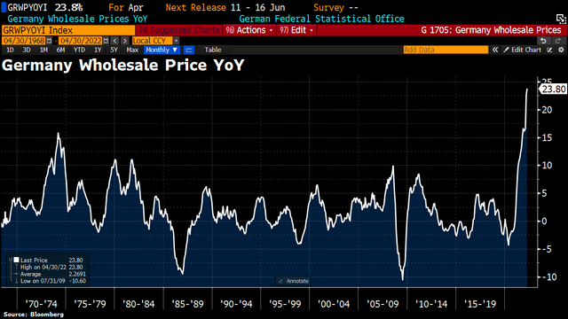 Chart 07 German wholesale prices 160522.png