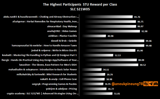 SLCs21w05-Stats-dg03.png