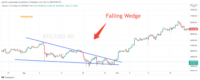 BTCUSD_2022-02-14_14-28-08.png