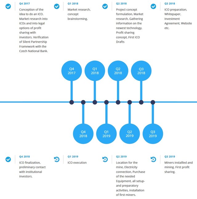 2019-01-28 09_21_10-BATMINE – BATMINE, Green Crypto Mining - Firefox Nightly.jpg