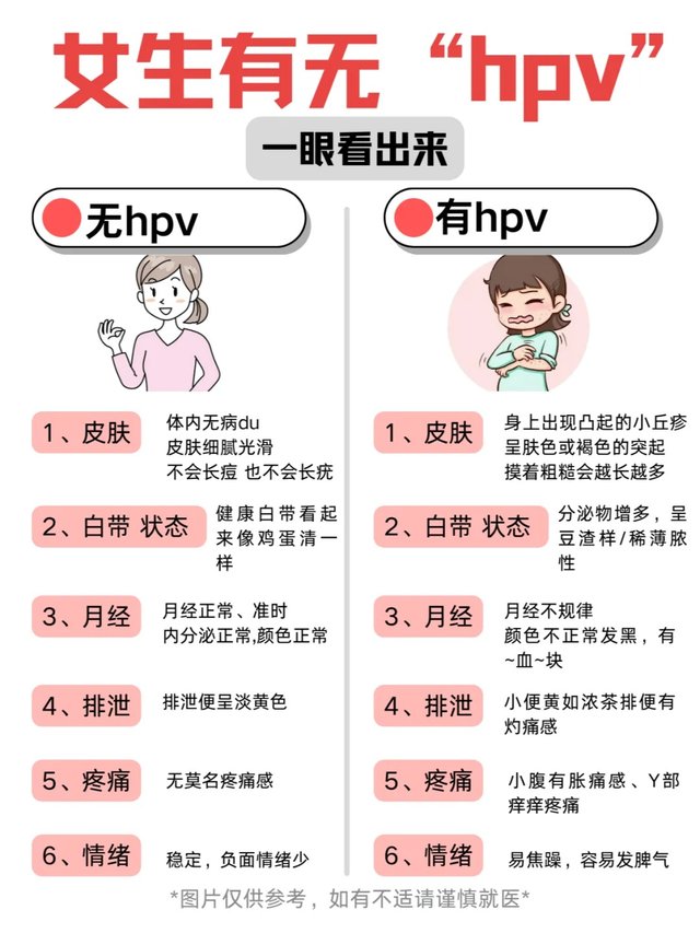 女生感染HPV的6大现象，一定要重视！_2_ZOG健康_来自小红书网页版.jpg