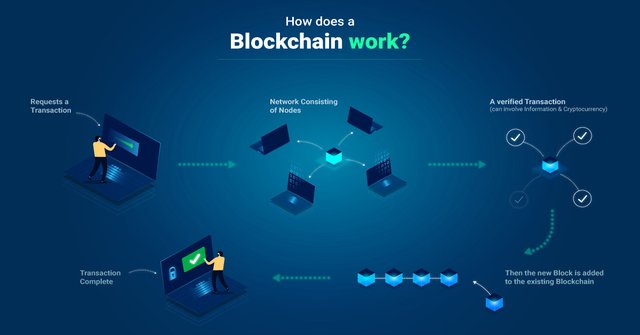 how-does-a-blockchain-work.jpg