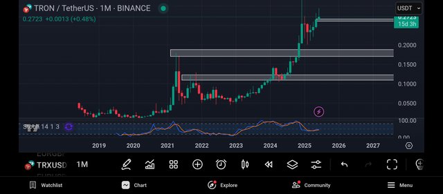 Screenshot_2025-06-15-22-59-04-242_com.tradingview.tradingviewapp.jpg