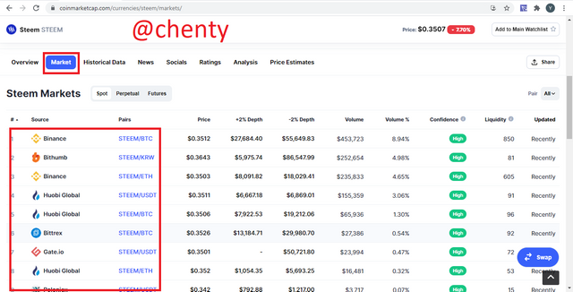 steem market.PNG